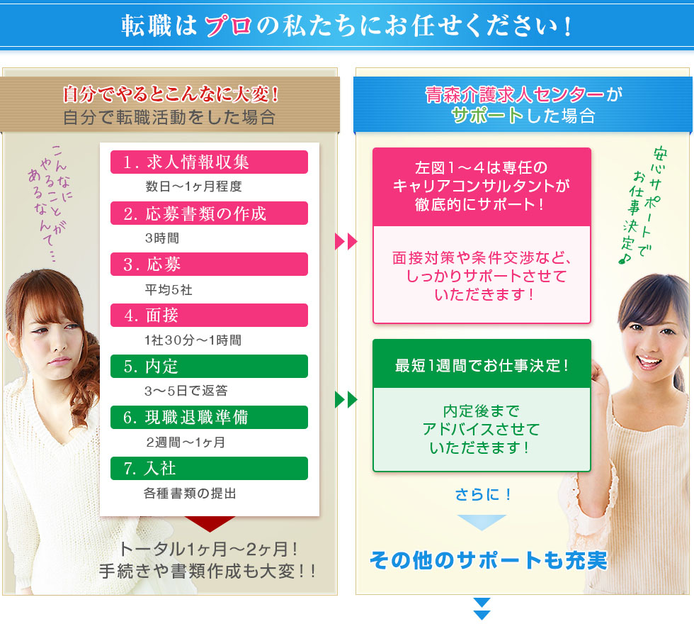 転職はプロの私たちにお任せください！